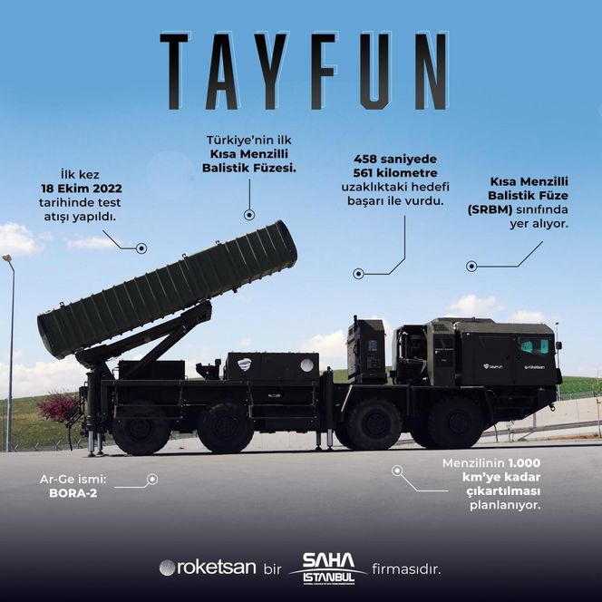 Turecki system TAYFUN