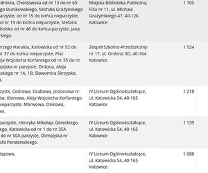Frekwencja wyborcza w Katowicach wg lokali wyborczych
