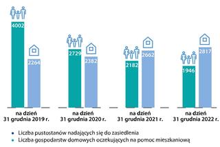 NIK skontrolowała warszawskie pustostany