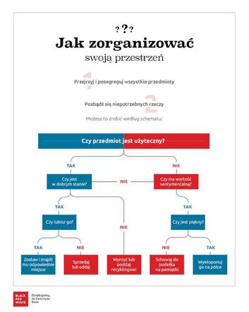 Jak zarządzać przedmiotami w domu?