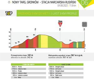 Tour de Pologne 6. etap - mapa