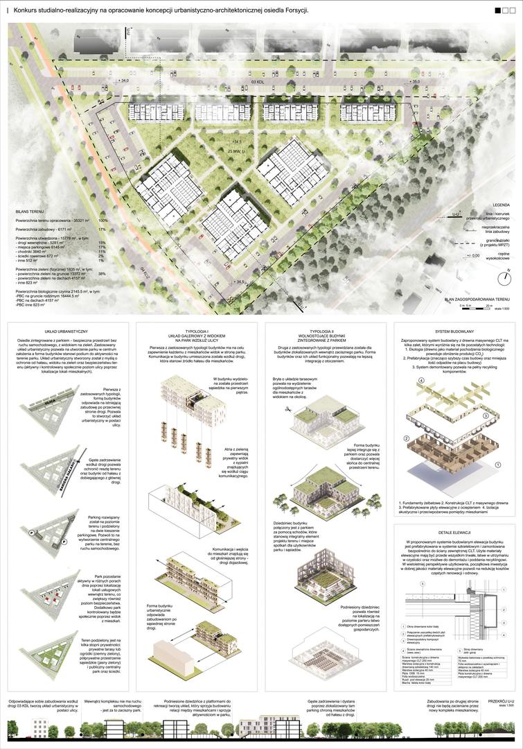 Osiedle Forsycji w Stargardzie