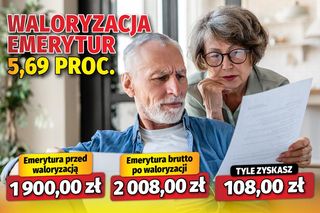  Waloryzacja emerytur 5,69 proc.