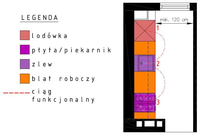 Projekt kuchni z zabudową w kształcie litery I