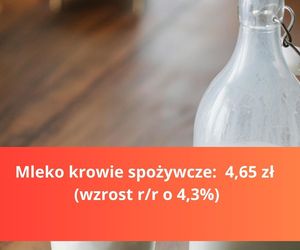 Produkty na Wielkanoc - droższe i tańsze