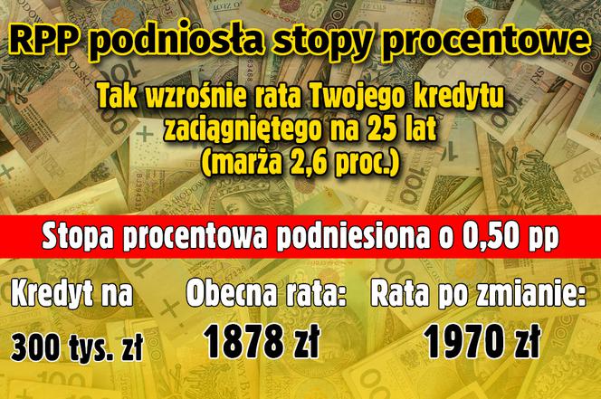 Stopy procentowe