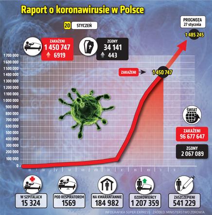 wirus Polska 1 20 1 2021