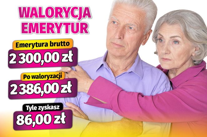 waloryzacja emerytur 3,73 proc