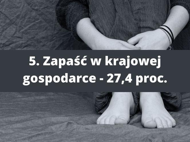 Czego boją się Polacy? Pandemia mniej straszna niż ceny w sklepach! 