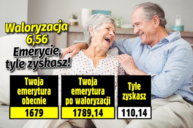Waloryzacja 2022-2023. Emerycie, sprawdź ile zyskasz!