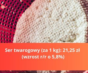 Produkty na Wielkanoc - droższe i tańsze
