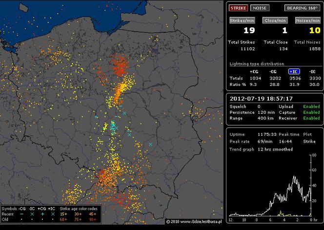 BURZE nad POLSKĄ 19.07.2012: NA ŻYWO - gdzie są i gdzie będą burze - MAPY, pogoda na czwartek, 19.07.2012