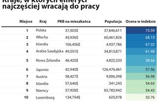 Dramat polskich seniorów