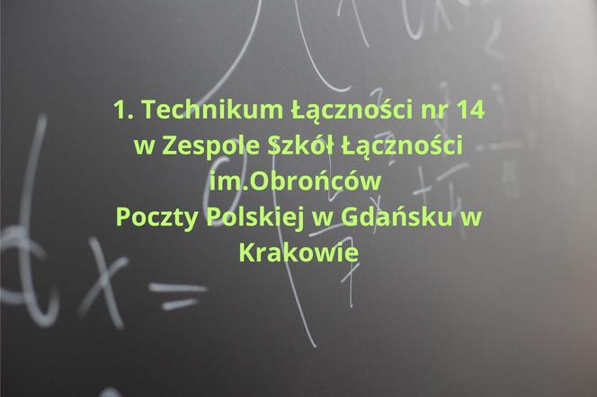 Ranking najlepszych techników 2024 w Krakowie według "Perspektyw". Oto najlepsze szkoły