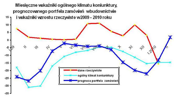 Koniunktura_miesieczne wskazniki_4.jpg