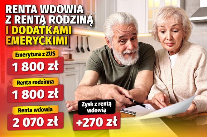 Renta wdowia z rentą rodziną i dodatkami emeryckimi