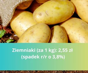 Produkty na Wielkanoc - droższe i tańsze
