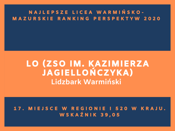 Perspektywy 2020. Najlepsze licea w województwie warmińsko-mazurskim. Zobacz RANKING TOP 20!