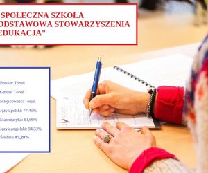 Tu uczniowie najlepiej poradzili sobie na egzaminie ósmoklasisty 2025