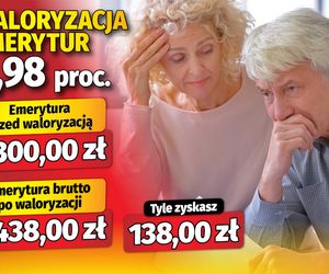 Waloryzacja emerytur 5,98 proc.