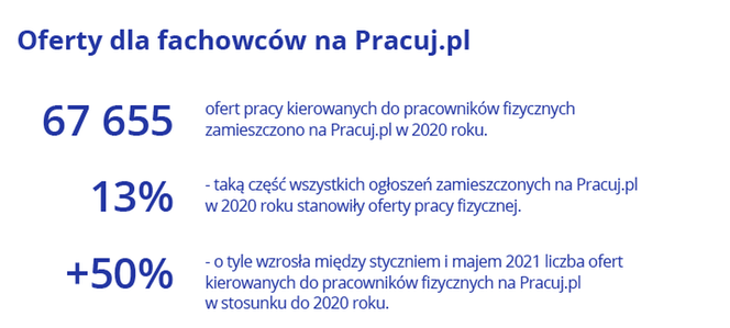 Praca fizyczna