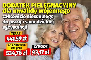 Dodatki emeryckie po waloryzacji 21,1 proc.