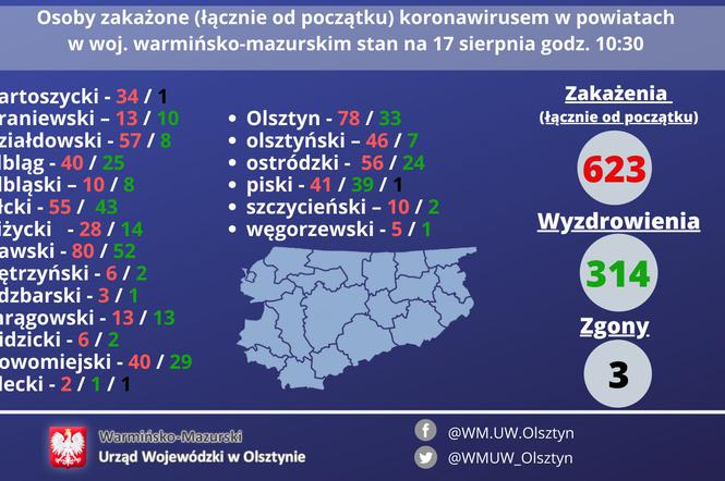 51 nowych zakażeń koronawirusa na WiM