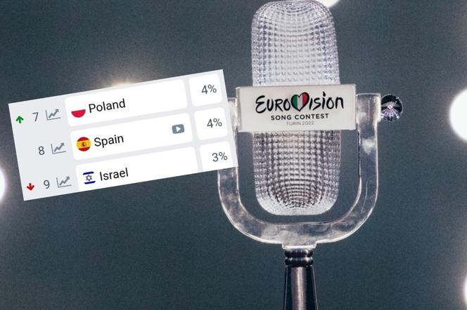 Eurowizja 2023
