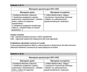 Matura próbna 2023: Polski. Odpowiedzi CKE i oficjalny klucz do zadań