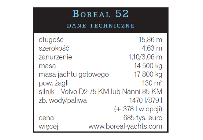 Boreal 52 - dane techniczne