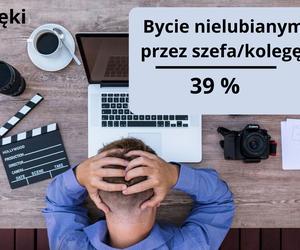 Lęki w pracy - wyniki badania InterviewMe.pl 