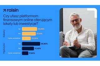 Co dziesiąta Polka nie wie, czy ma oszczędności - wynika z badania Raisin