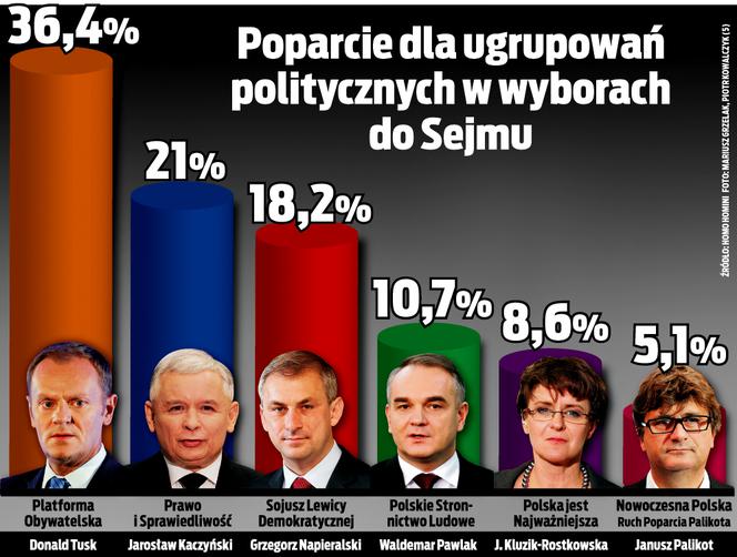 Wybory  parlamentarne 2011