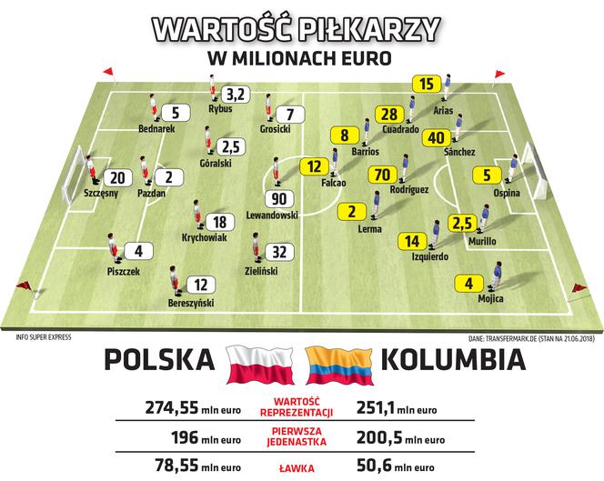 Polska-Kolumbia