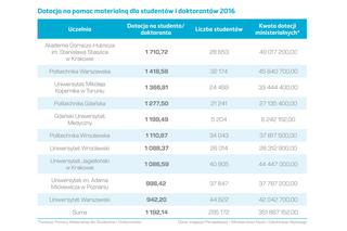 PORTFEL STUDENTA dotacja na pomoc materialną