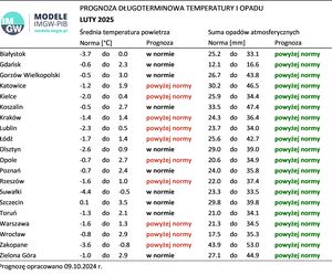 Pogoda długoterminowa IMGW na zimę 2024/2025