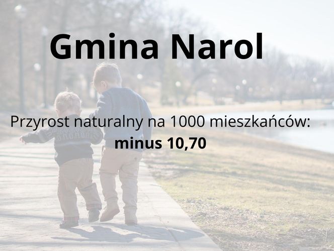 Gminy na Podkarpaciu o najniższym przyroście naturalnym 