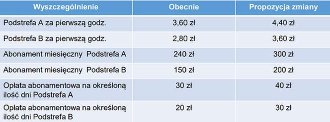 Cennik SPP