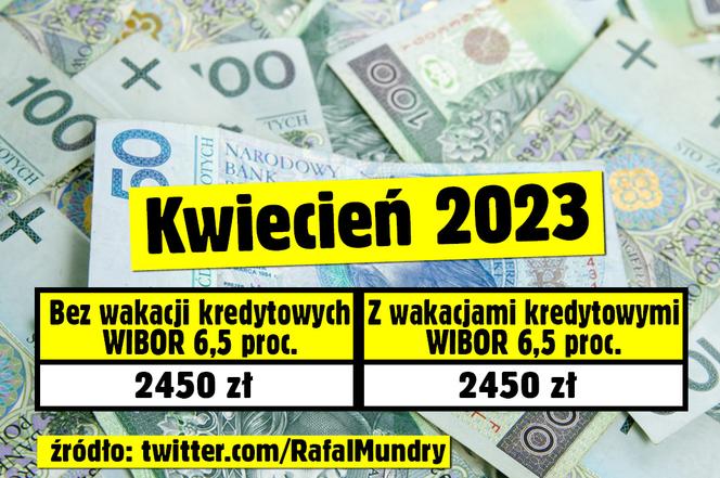 Kredytobiorco, sprawdź ile możesz zaoszczędzić dzięki wakacjom kredytowym