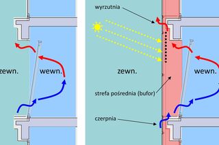 Wentylacja przez fasadę