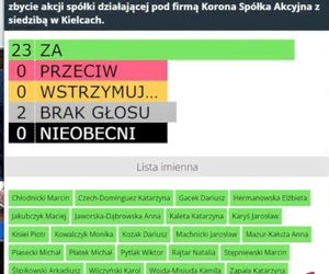 Sesja Rady Miasta w sprawie sprzedaży Korony.