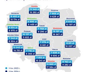 Ceny mieszkań w II kwartale 2024 r.