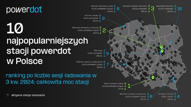 Mapa punktów ładowania Powerdot