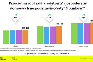 Na jakie mieszkanie stać obecnie singla, parę i rodzinę z dzieckiem?