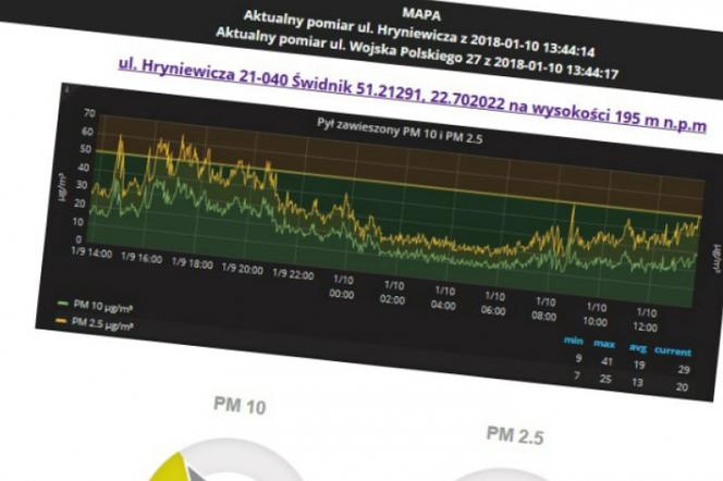 Świdnik: Kolejna stacja bada jakość powietrza. Wyniki dostępne online