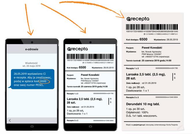 Przewodnik po e-recepcie