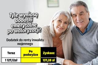 Tyle wyniosą dodatki emerytalne po waloryzacji!