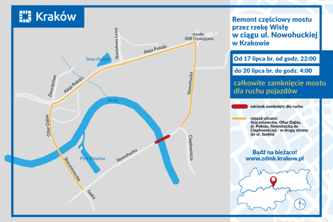 Zamykają most na Nowohuckiej