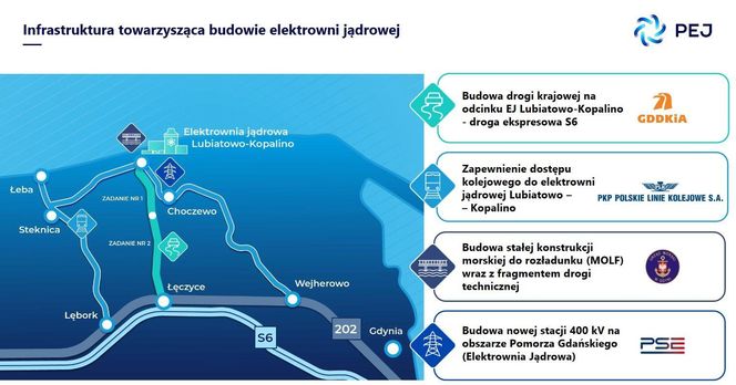 Plany budowy kolei do elektrowni jądrowej