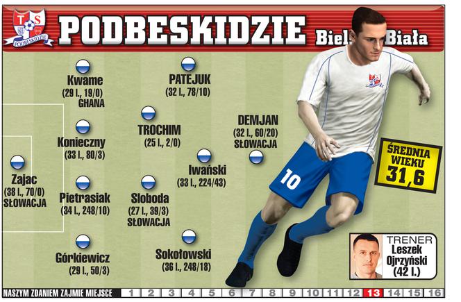 Podbeskidzie Bielsko-Biała, jesień 2014/2015